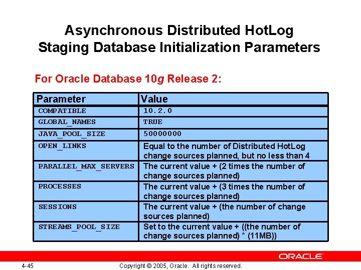 Asynchronous Distributed Hot. Log Staging Database Initialization Parameters For Oracle Database 10 g Release