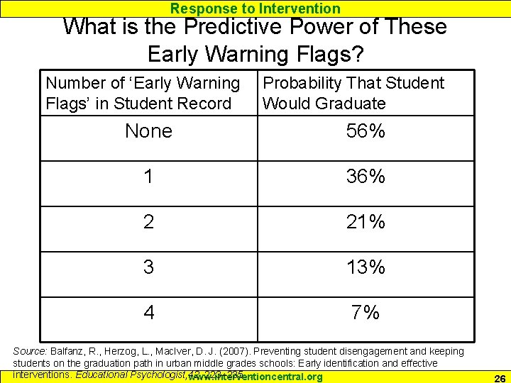 Response to Intervention What is the Predictive Power of These Early Warning Flags? Number