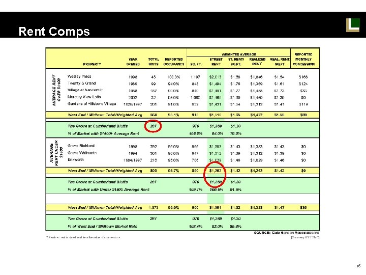 Rent Comps 15 Rent Comps 15