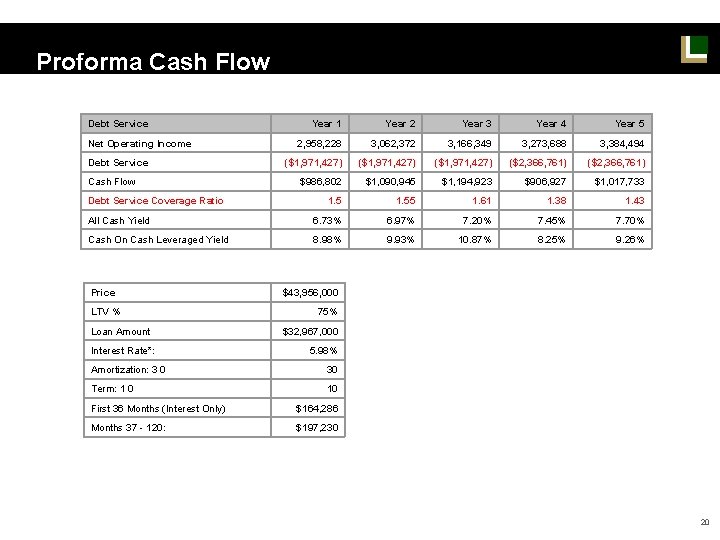 Proforma Cash Flow Debt Service Year 1 Year 2 Year 3 Year 4 Year Proforma Cash Flow Debt Service Year 1 Year 2 Year 3 Year 4 Year