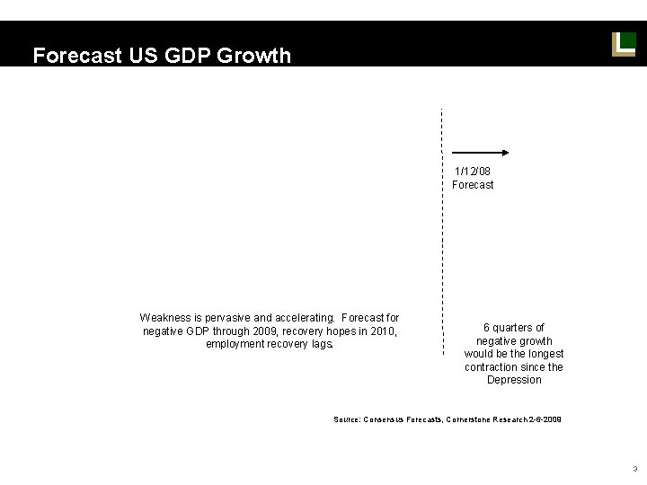 Forecast US GDP Growth 1/12/08 Forecast Weakness is pervasive and accelerating. Forecast for negative Forecast US GDP Growth 1/12/08 Forecast Weakness is pervasive and accelerating. Forecast for negative
