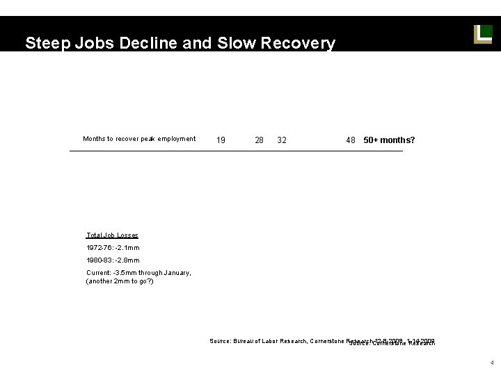Steep Jobs Decline and Slow Recovery Months to recover peak employment 19 28 32 Steep Jobs Decline and Slow Recovery Months to recover peak employment 19 28 32