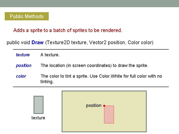 Public Methods Adds a sprite to a batch of sprites to be rendered. public