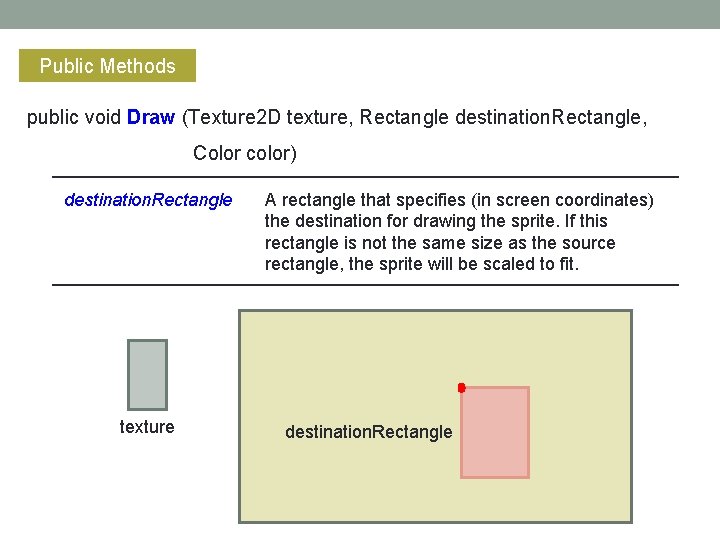Public Methods public void Draw (Texture 2 D texture, Rectangle destination. Rectangle, Color color)