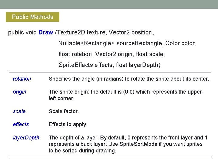 Public Methods public void Draw (Texture 2 D texture, Vector 2 position, Nullable<Rectangle> source.