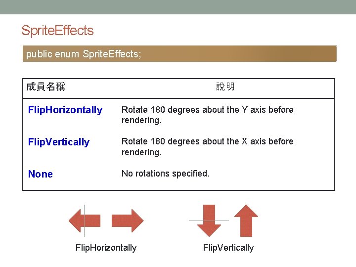 Sprite. Effects public enum Sprite. Effects; 成員名稱 說明 Flip. Horizontally Rotate 180 degrees about