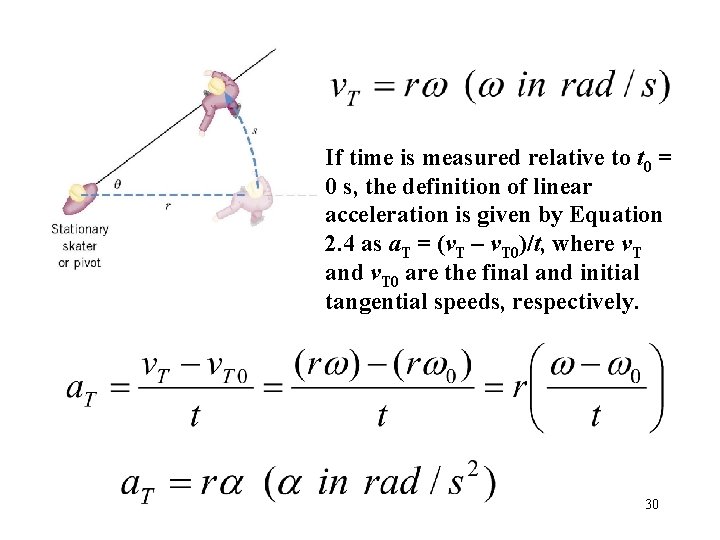 If time is measured relative to t 0 = 0 s, the definition of