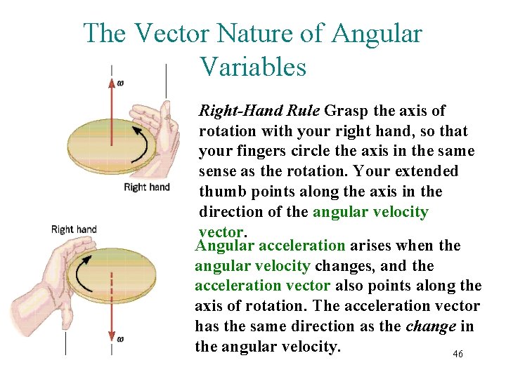 The Vector Nature of Angular Variables Right-Hand Rule Grasp the axis of rotation with