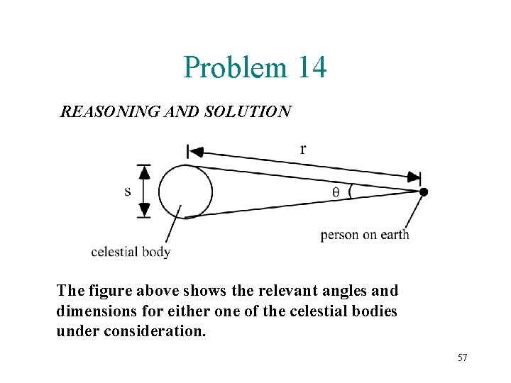 Problem 14 REASONING AND SOLUTION The figure above shows the relevant angles and dimensions