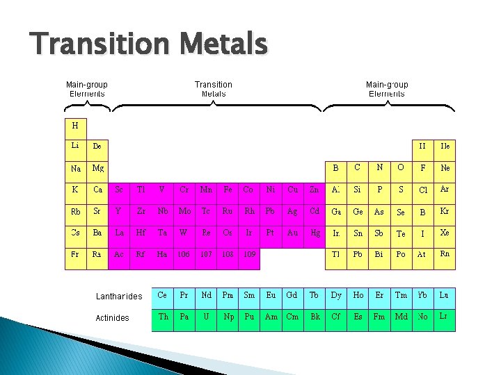 Transition Metals 