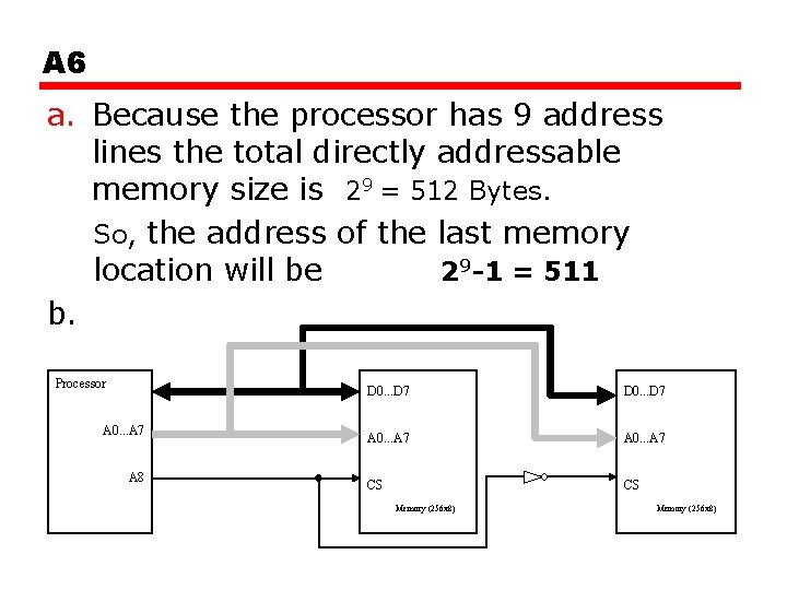 A 6 a. Because the processor has 9 address lines the total directly addressable