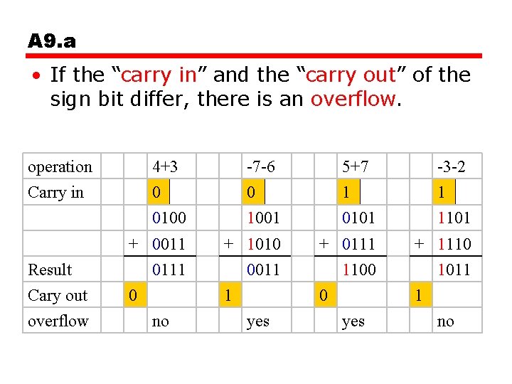 A 9. a • If the “carry in” and the “carry out” of the