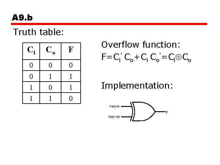 A 9. b Truth table: Ci Co F 0 0 1 1 1 0