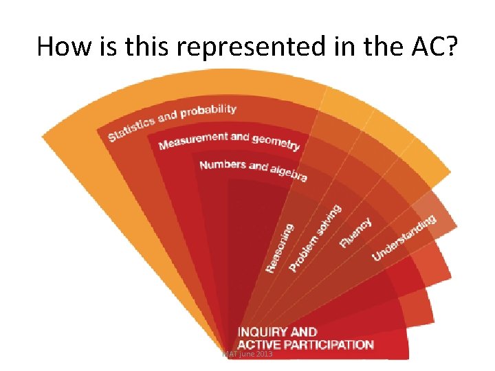 How is this represented in the AC? MAT june 2013 