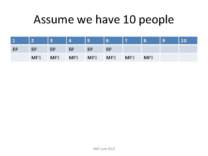 Assume we have 10 people 1 2 3 4 5 6 BP BP BP
