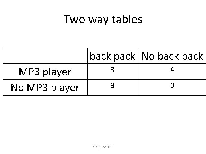 Two way tables back pack No back pack MP 3 player No MP 3