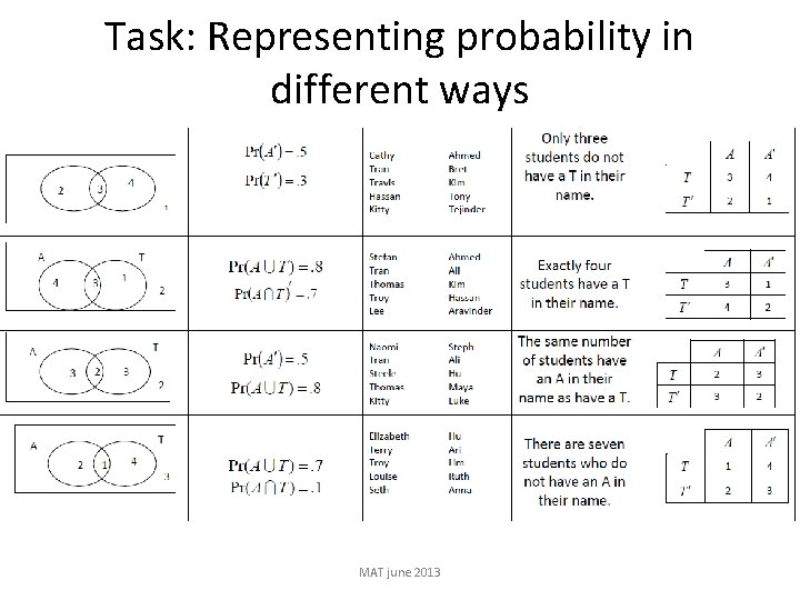 Task: Representing probability in different ways MAT june 2013 