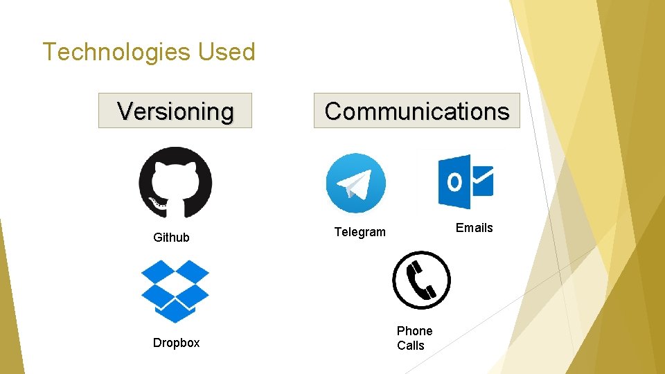 Technologies Used Versioning Github Dropbox Communications Emails Telegram Phone Calls 