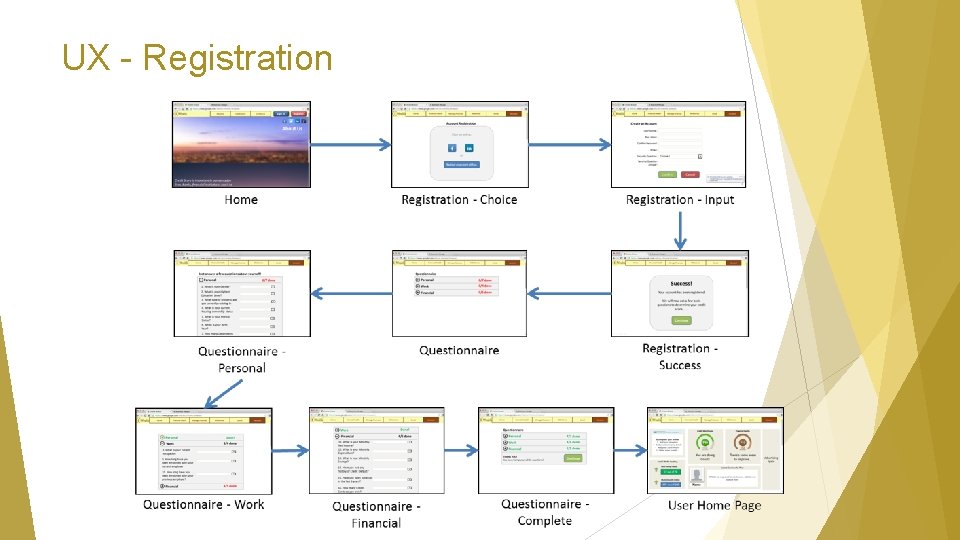 UX - Registration 