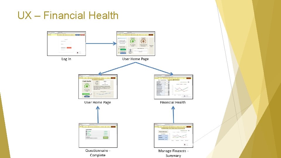 UX – Financial Health 