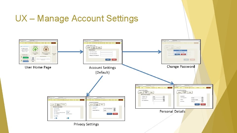 UX – Manage Account Settings 