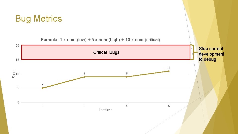 Bug Metrics Formula: 1 x num (low) + 5 x num (high) + 10