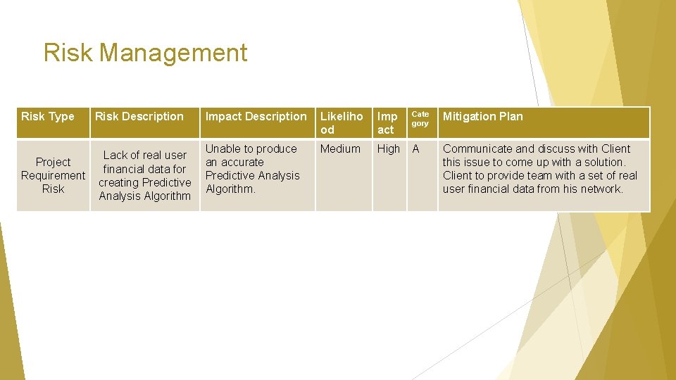 Risk Management Risk Type Project Requirement Risk Description Lack of real user financial data