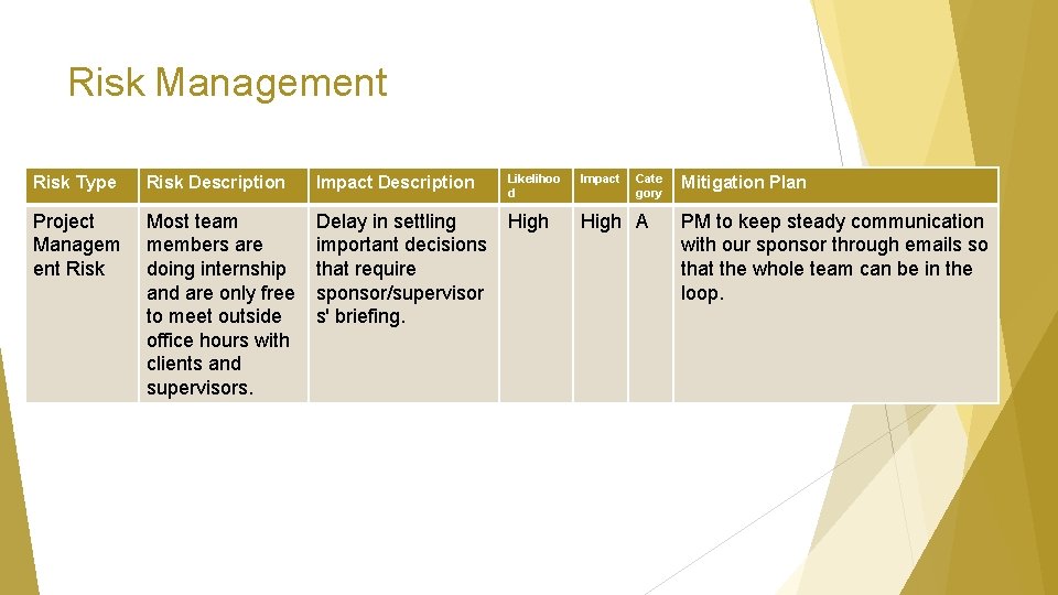 Risk Management Risk Type Risk Description Impact Description Likelihoo d Impact Cate gory Project