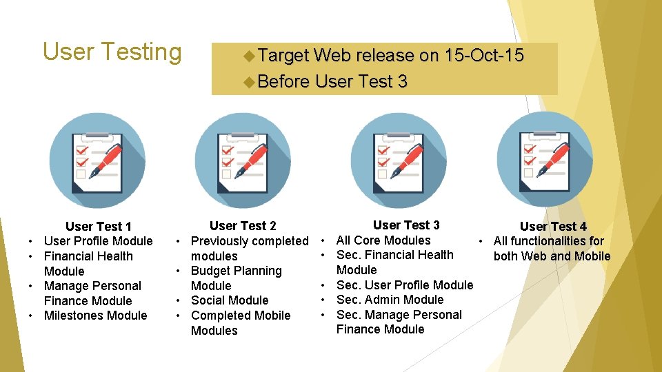 User Testing Target Web release on 15 -Oct-15 Before User Test 3 • •