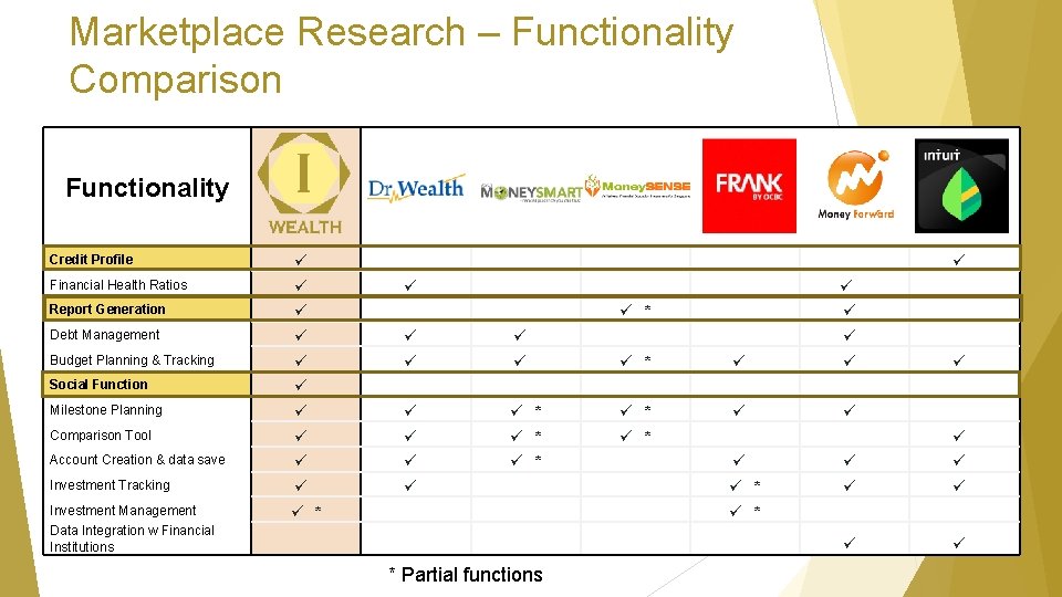 Marketplace Research – Functionality Comparison Functionality Credit Profile Financial Health Ratios Report Generation Debt