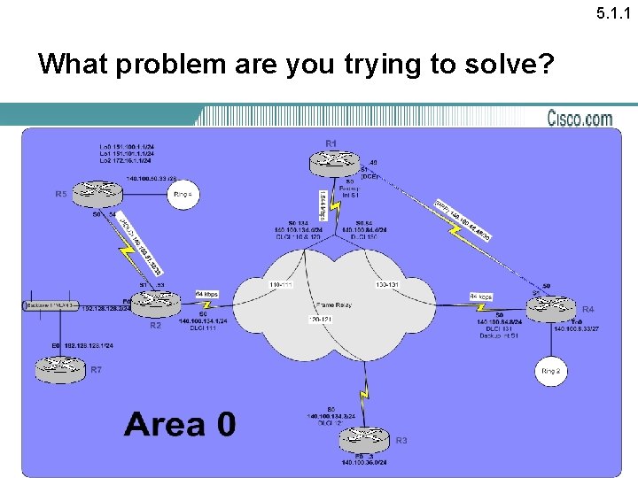 5. 1. 1 What problem are you trying to solve? 