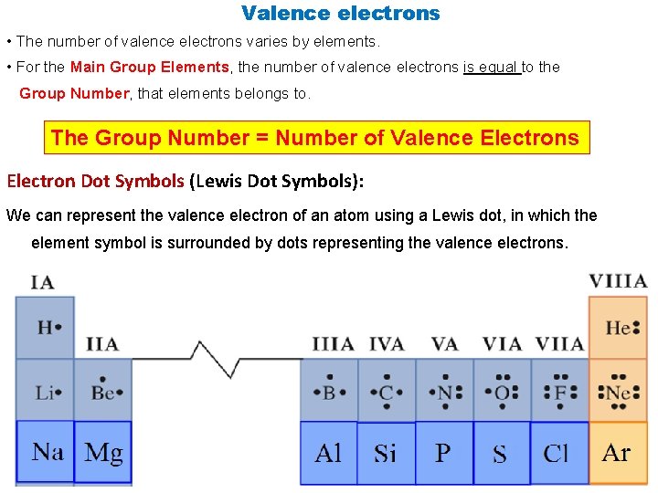 Valence electrons • The number of valence electrons varies by elements. • For the Valence electrons • The number of valence electrons varies by elements. • For the