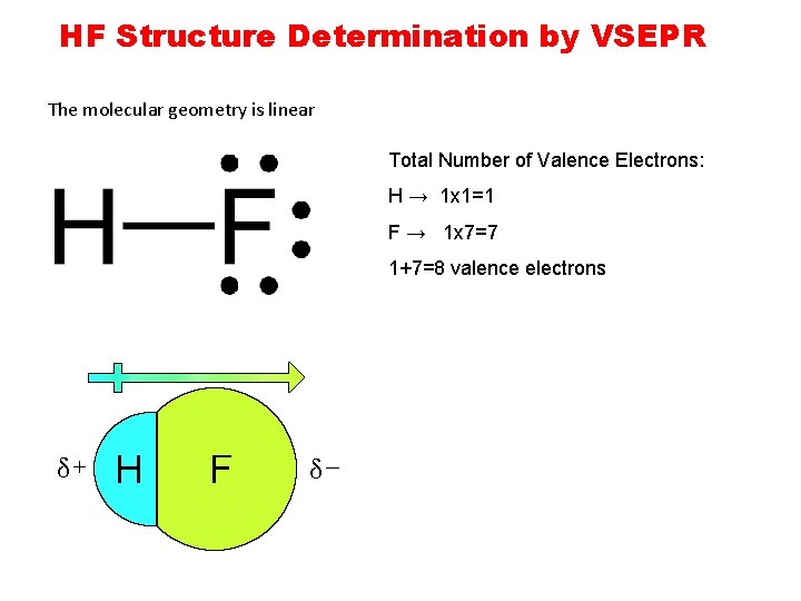 HF Structure Determination by VSEPR The molecular geometry is linear Total Number of Valence HF Structure Determination by VSEPR The molecular geometry is linear Total Number of Valence