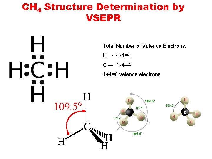 CH 4 Structure Determination by VSEPR Total Number of Valence Electrons: H → 4 CH 4 Structure Determination by VSEPR Total Number of Valence Electrons: H → 4