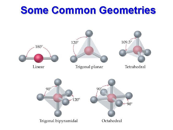 Some Common Geometries Some Common Geometries
