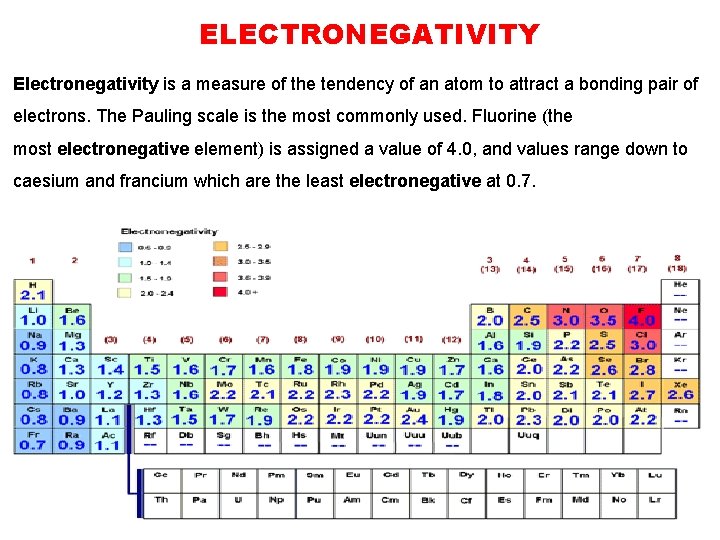 ELECTRONEGATIVITY Electronegativity is a measure of the tendency of an atom to attract a ELECTRONEGATIVITY Electronegativity is a measure of the tendency of an atom to attract a