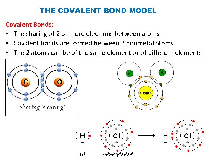THE COVALENT BOND MODEL Covalent Bonds: • The sharing of 2 or more electrons THE COVALENT BOND MODEL Covalent Bonds: • The sharing of 2 or more electrons