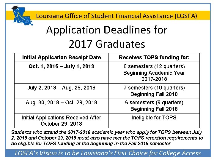 Louisiana Office of Student Financial Assistance (LOSFA) Application Deadlines for 2017 Graduates Initial Application