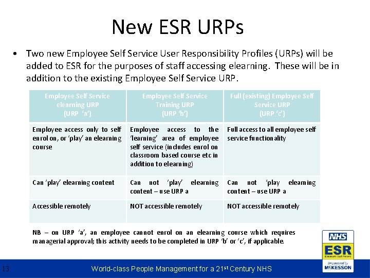 New ESR URPs • Two new Employee Self Service User Responsibility Profiles (URPs) will