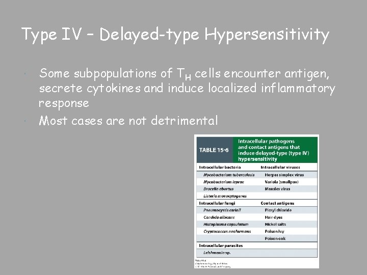 Type IV – Delayed-type Hypersensitivity Some subpopulations of TH cells encounter antigen, secrete cytokines