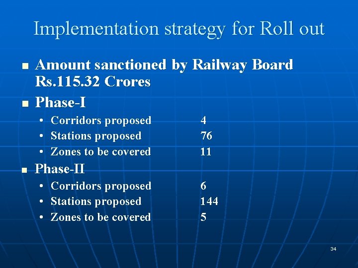 Implementation strategy for Roll out n n Amount sanctioned by Railway Board Rs. 115.