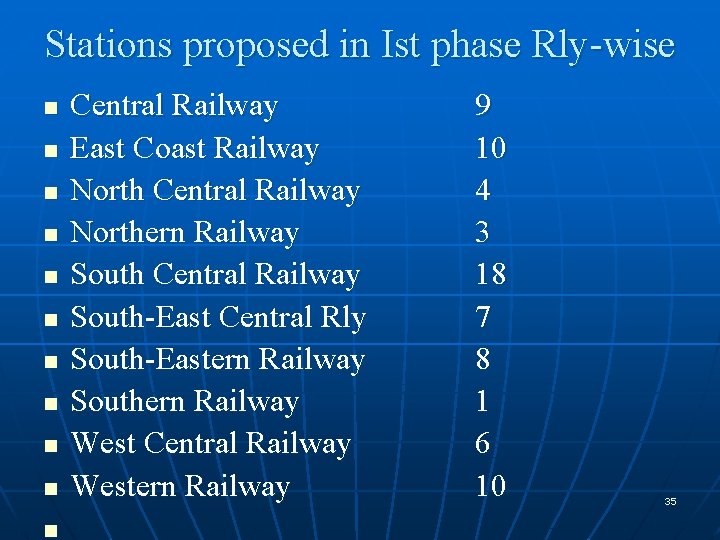 Stations proposed in Ist phase Rly-wise n n n Central Railway East Coast Railway