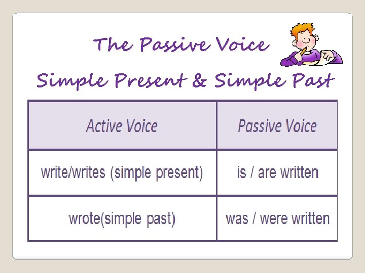 The Passive Voice Simple Present & Simple Past 