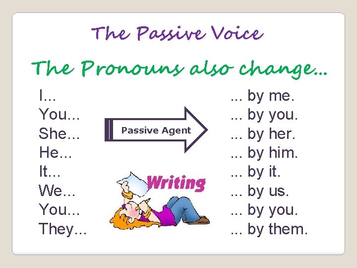 The Passive Voice The Pronouns also change… I. . . You. . . She.