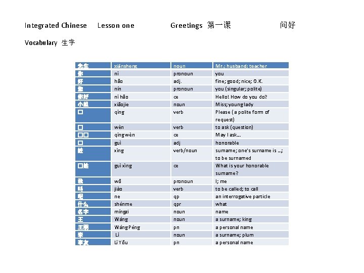 Integrated Chinese Lesson one Greetings 第一课 问好 Vocabulary 生字 先生 你 好 您 你好