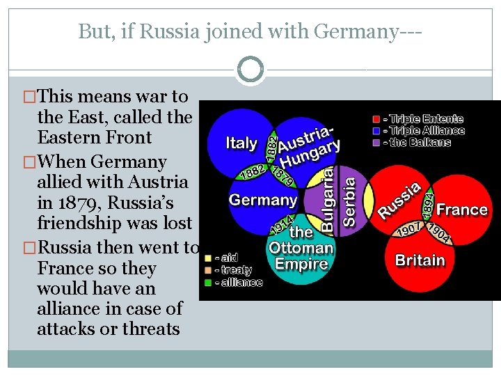 But, if Russia joined with Germany--�This means war to the East, called the Eastern