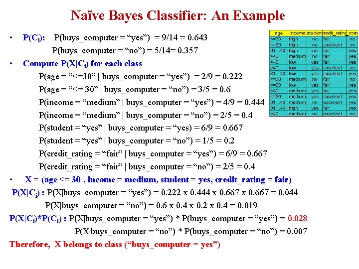 Naïve Bayes Classifier: An Example • P(Ci): P(buys_computer = “yes”) = 9/14 = 0. Naïve Bayes Classifier: An Example • P(Ci): P(buys_computer = “yes”) = 9/14 = 0.