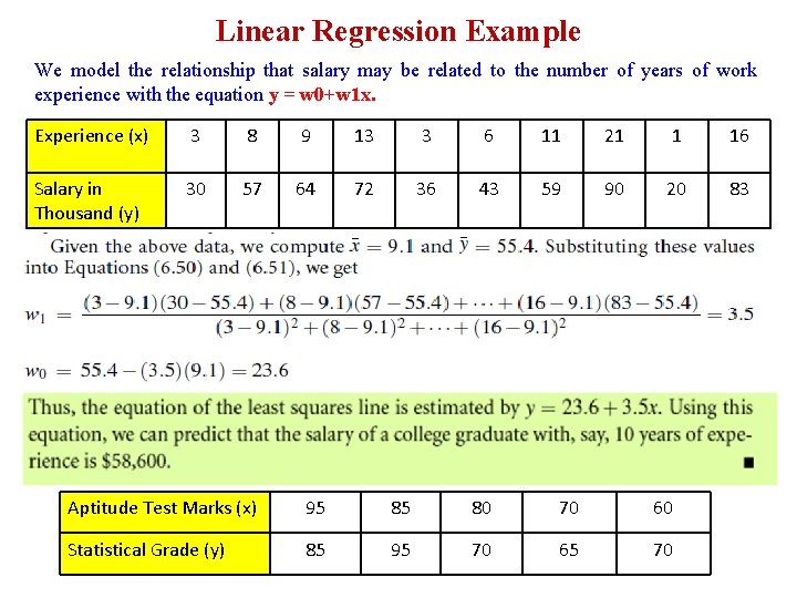 Linear Regression Example We model the relationship that salary may be related to the Linear Regression Example We model the relationship that salary may be related to the