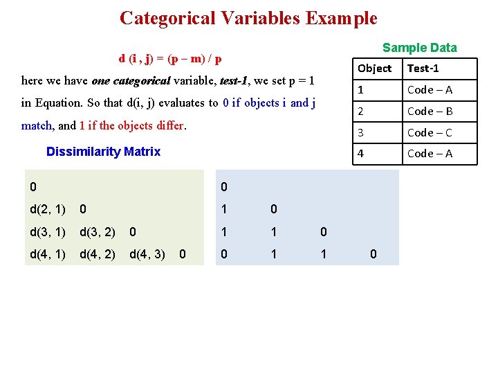 Categorical Variables Example Sample Data d (i , j) = (p – m) / Categorical Variables Example Sample Data d (i , j) = (p – m) /
