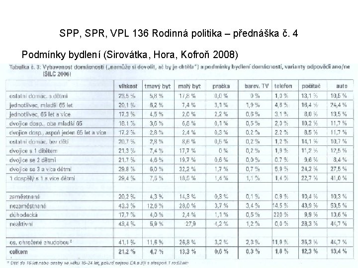 SPP, SPR, VPL 136 Rodinná politika – přednáška č. 4 Podmínky bydlení (Sirovátka, Hora,